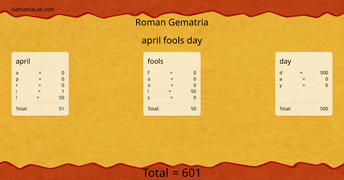 april fools day in roman Gematria